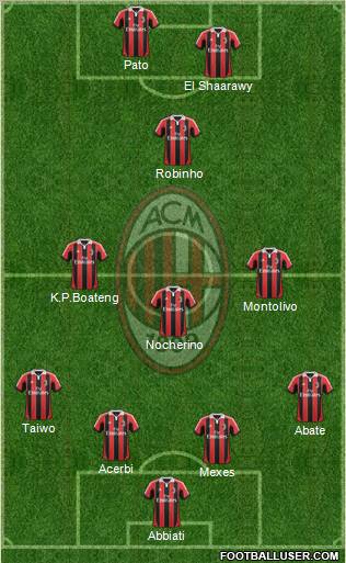 A.C. Milan Formation 2012