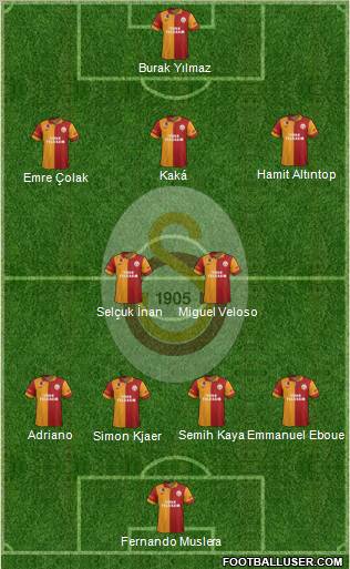Galatasaray SK Formation 2012