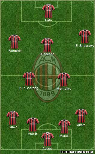 A.C. Milan Formation 2012