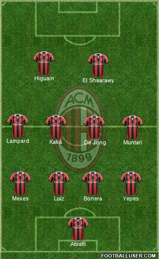 A.C. Milan Formation 2012
