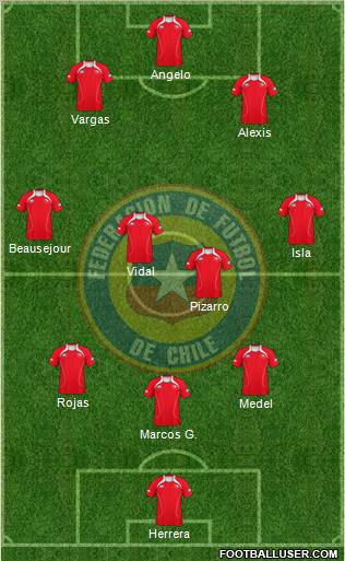 Chile Formation 2012