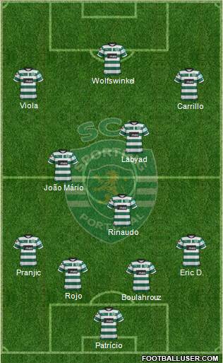 Sporting Clube de Portugal - SAD Formation 2012
