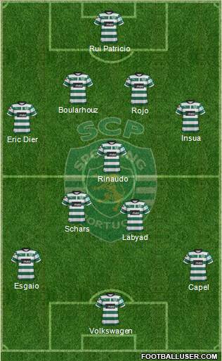 Sporting Clube de Portugal - SAD Formation 2012