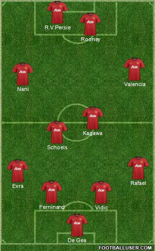 Manchester United Formation 2012