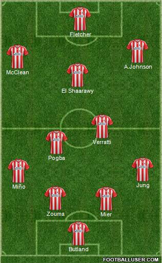 Sunderland Formation 2012