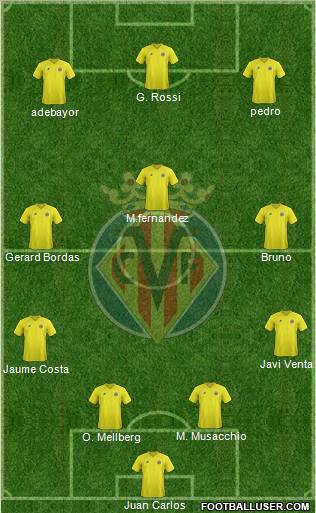 Villarreal C.F., S.A.D. Formation 2012