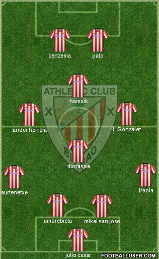 Athletic Club Formation 2012