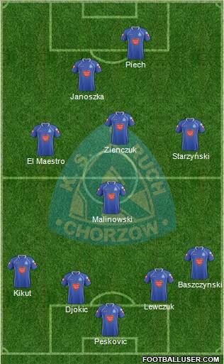 Ruch Chorzow Formation 2012