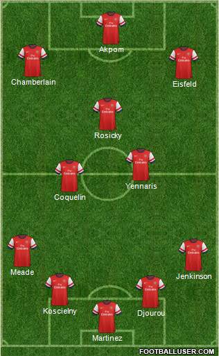 Arsenal Formation 2012