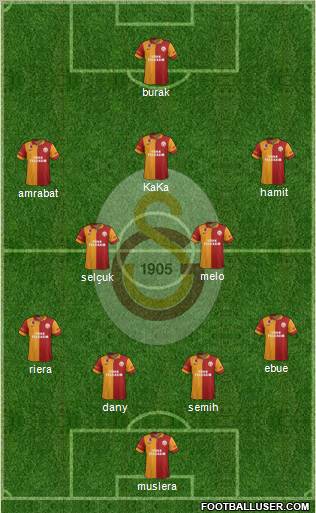 Galatasaray SK Formation 2012