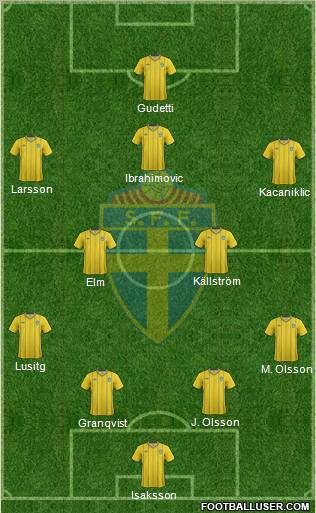 Sweden Formation 2012