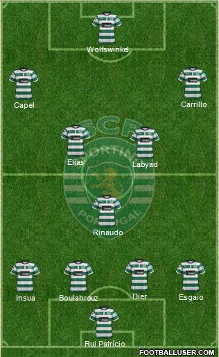 Sporting Clube de Portugal - SAD Formation 2012