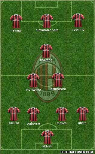 A.C. Milan Formation 2012