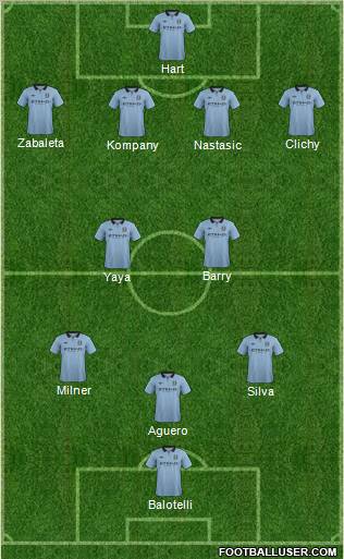Manchester City Formation 2012