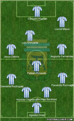Argentina Formation 2012