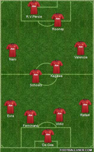 Manchester United Formation 2012