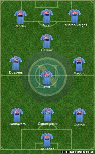 Napoli Formation 2012