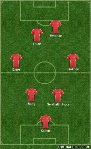 Trinidad and Tobago Formation 2012