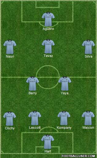 Manchester City Formation 2012