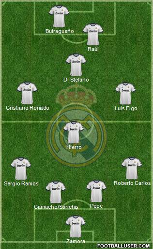Real Madrid C.F. Formation 2012