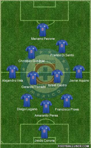 Club Deportivo Cruz Azul Formation 2012