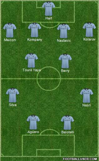 Manchester City Formation 2012