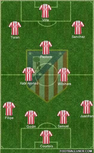 Atlético Madrid B Formation 2012