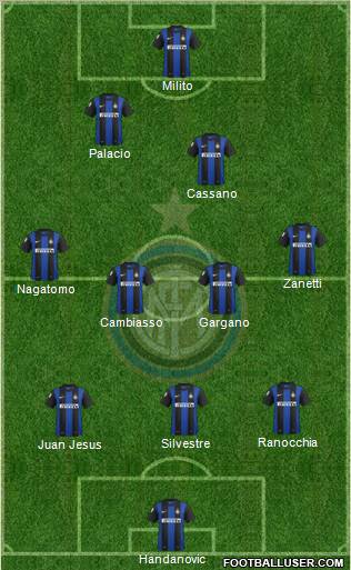F.C. Internazionale Formation 2012