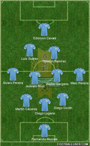 Uruguay Formation 2012
