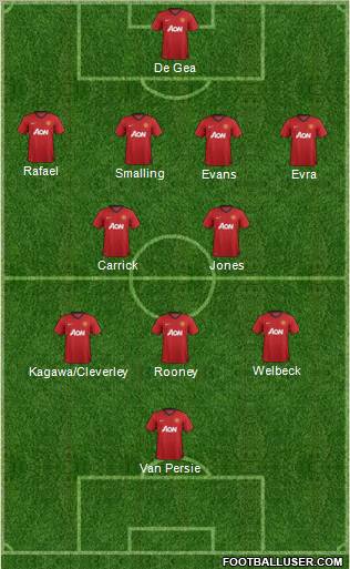 Manchester United Formation 2012