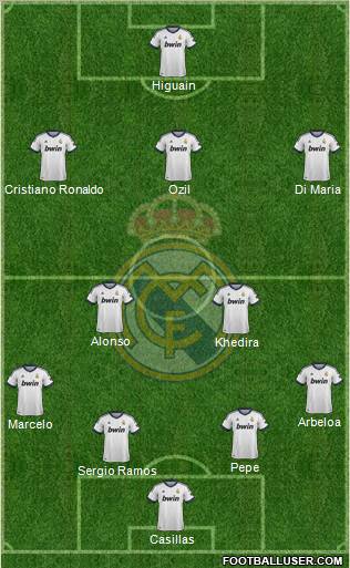 Real Madrid C.F. Formation 2012