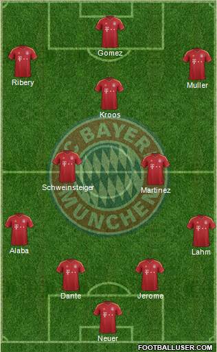 FC Bayern München Formation 2012
