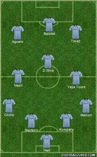 Manchester City Formation 2012