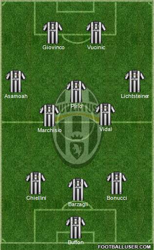 Juventus Formation 2012