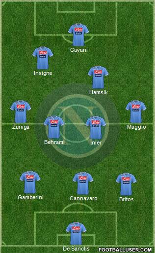 Napoli Formation 2012