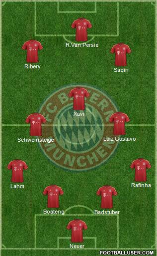 FC Bayern München Formation 2012