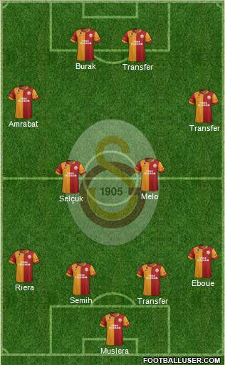 Galatasaray SK Formation 2012