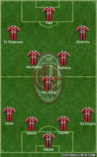 A.C. Milan Formation 2012