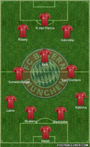 FC Bayern München Formation 2012