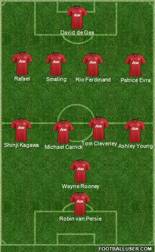 Manchester United Formation 2012