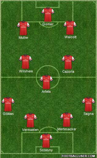 Arsenal Formation 2012