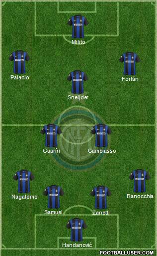 F.C. Internazionale Formation 2012