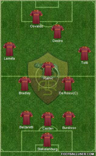 AS Roma Formation 2012