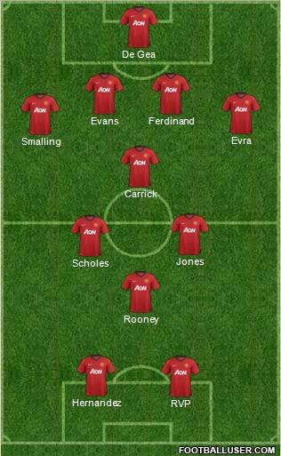 Manchester United Formation 2012