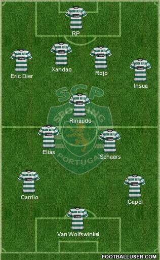Sporting Clube de Portugal - SAD Formation 2012