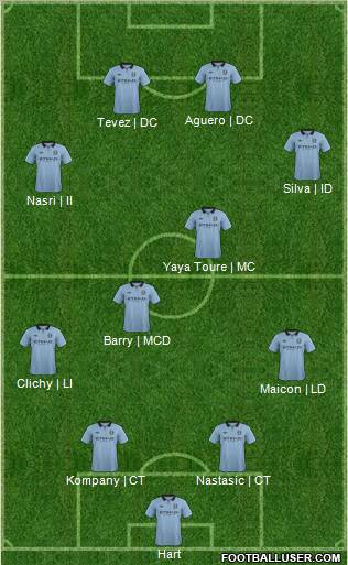 Manchester City Formation 2012