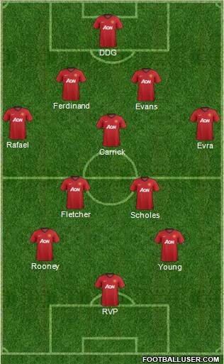 Manchester United Formation 2012