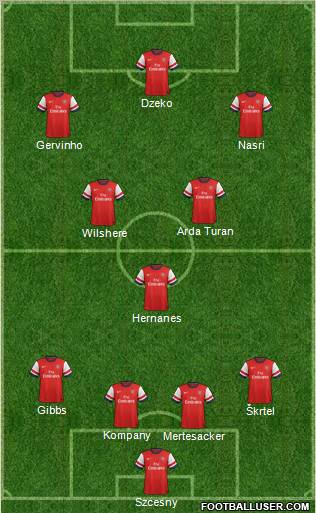 Arsenal Formation 2012