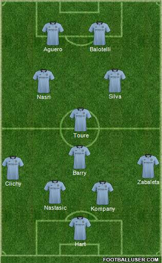 Manchester City Formation 2012