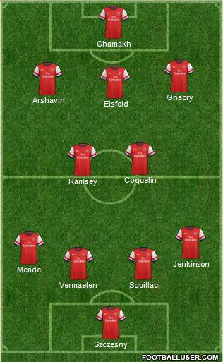 Arsenal Formation 2012